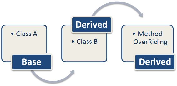 Vitual Keyword Explanation
